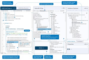 TestLeft Simplifies the Creation of UI Test Automation as You Code