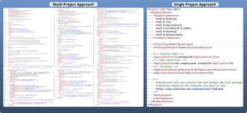 Uno Platform Visual Studio Project Structure Comparison