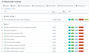 GitHub Projects Roadmap